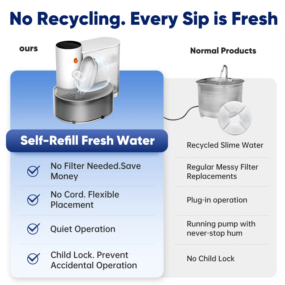 Automatic Pet Water Fountain – 3L Transparent Reservoir, Detachable Bowl for Cats & Dogs